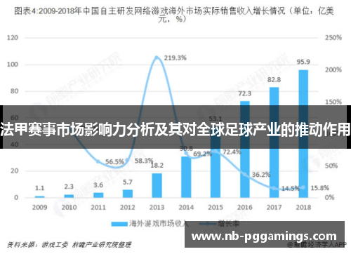 法甲赛事市场影响力分析及其对全球足球产业的推动作用