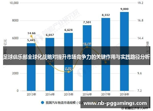 足球俱乐部全球化战略对提升市场竞争力的关键作用与实践路径分析