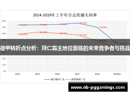 德甲转折点分析：拜仁霸主地位面临的未来竞争者与挑战