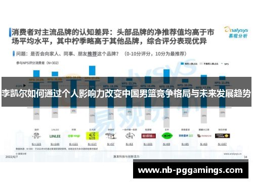 李凯尔如何通过个人影响力改变中国男篮竞争格局与未来发展趋势