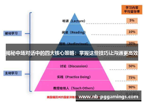 揭秘中场对话中的四大核心策略：掌握这些技巧让沟通更高效
