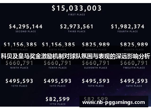 科贝及皇马奖金激励机制对球队氛围与表现的深远影响分析