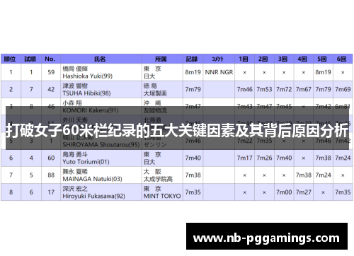 打破女子60米栏纪录的五大关键因素及其背后原因分析