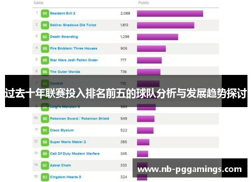 过去十年联赛投入排名前五的球队分析与发展趋势探讨