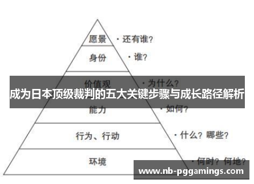 成为日本顶级裁判的五大关键步骤与成长路径解析