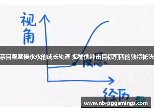 亲自观察侯永永的成长轨迹 揭秘他冲击目标前四的独特秘诀