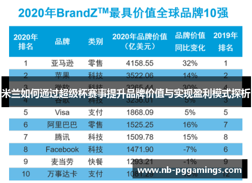 米兰如何通过超级杯赛事提升品牌价值与实现盈利模式探析