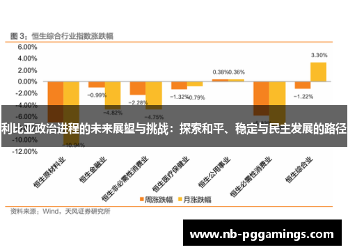 利比亚政治进程的未来展望与挑战：探索和平、稳定与民主发展的路径