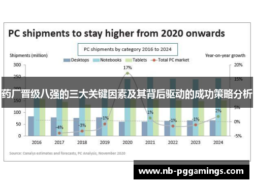 药厂晋级八强的三大关键因素及其背后驱动的成功策略分析
