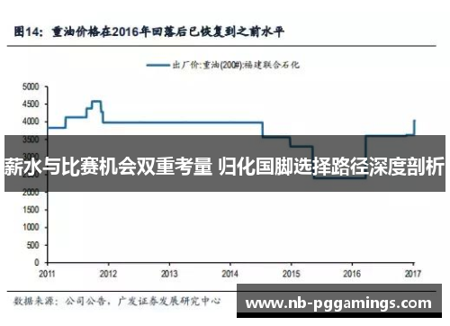 薪水与比赛机会双重考量 归化国脚选择路径深度剖析