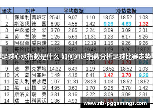 足球心水指数是什么 如何通过指数分析足球比赛走势 足球心水指数是什么 如何通过指数分析足球比赛走势
