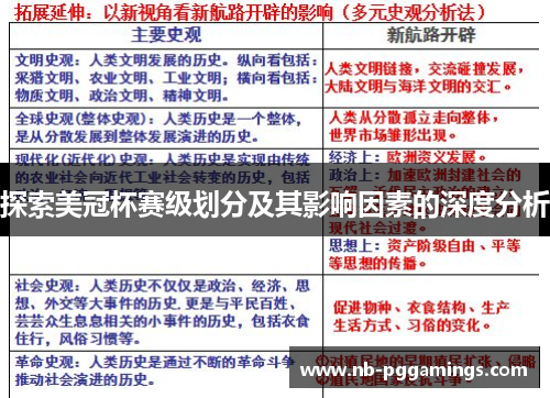 探索美冠杯赛级划分及其影响因素的深度分析