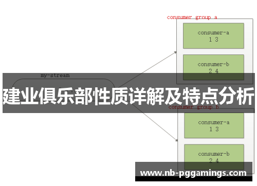 建业俱乐部性质详解及特点分析 建业俱乐部性质详解及特点分析