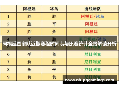 阿根廷国家队近期赛程时间表与比赛统计全景解读分析 阿根廷国家队近期赛程时间表与比赛统计全景解读分析