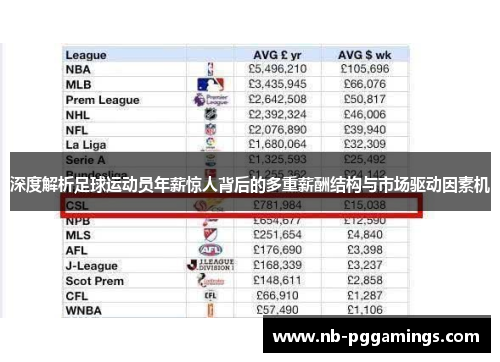 深度解析足球运动员年薪惊人背后的多重薪酬结构与市场驱动因素机