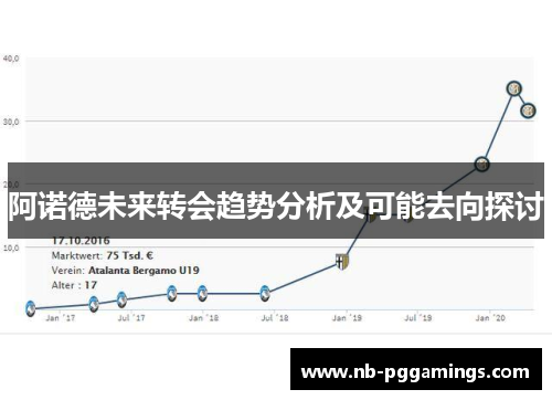 阿诺德未来转会趋势分析及可能去向探讨