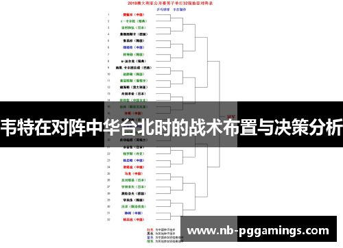韦特在对阵中华台北时的战术布置与决策分析