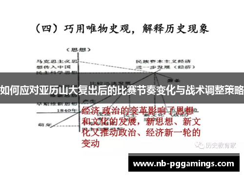 如何应对亚历山大复出后的比赛节奏变化与战术调整策略