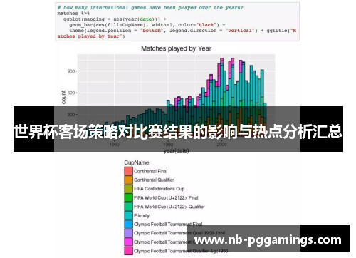 世界杯客场策略对比赛结果的影响与热点分析汇总