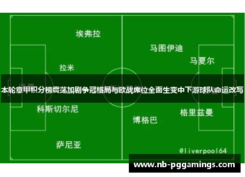 本轮意甲积分榜震荡加剧争冠格局与欧战席位全面生变中下游球队命运改写