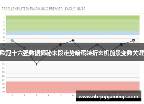 欧冠十六强数据揭秘末段走势暗藏转折玄机前景变数关键