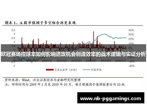 欧冠赛场控球率如何影响进攻机会创造效率的战术逻辑与实证分析