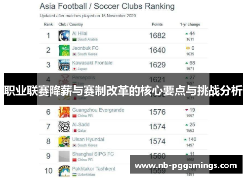 职业联赛降薪与赛制改革的核心要点与挑战分析