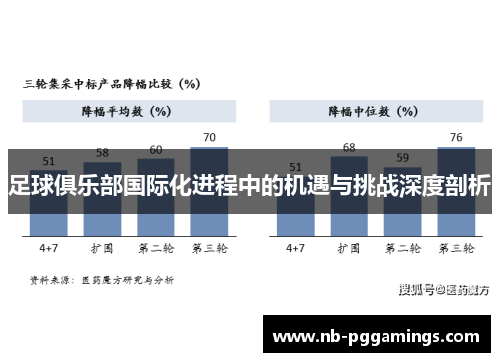 足球俱乐部国际化进程中的机遇与挑战深度剖析