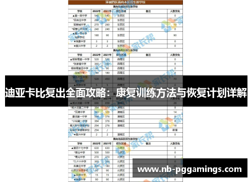 迪亚卡比复出全面攻略：康复训练方法与恢复计划详解