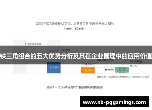 铁三角组合的五大优势分析及其在企业管理中的应用价值