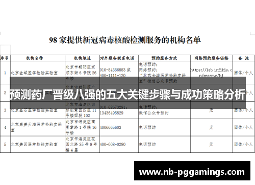 预测药厂晋级八强的五大关键步骤与成功策略分析